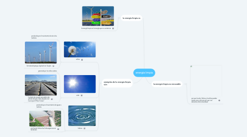 Mind Map: energía limpia