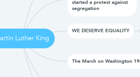 Mind Map: Martin Luther King