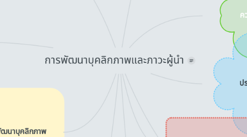 Mind Map: การพัฒนาบุคลิกภาพและภาวะผู้นำ