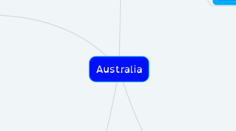 Mind Map: Australia