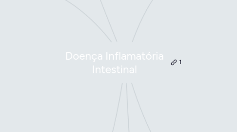 Mind Map: Doença Inflamatória Intestinal