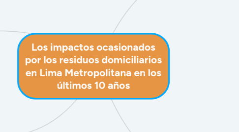 Mind Map: Los impactos ocasionados por los residuos domiciliarios en Lima Metropolitana en los últimos 10 años