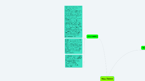 Mind Map: New Zeland