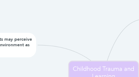 Mind Map: Childhood Trauma and Learning