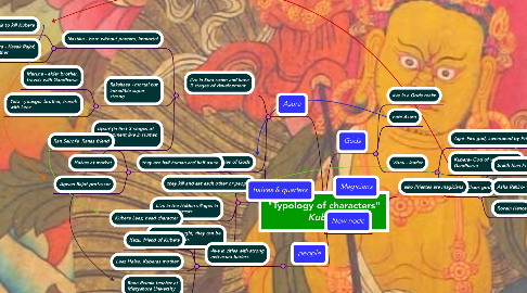 Mind Map: "Typology of characters" *Kubera*