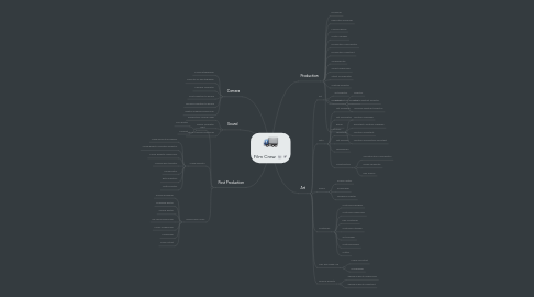 Mind Map: Film Crew