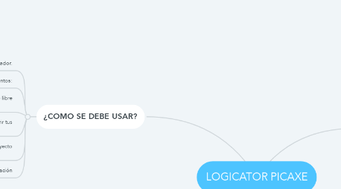 Mind Map: LOGICATOR PICAXE