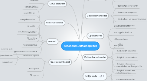 Mind Map: Maahanmuuttajaopetus