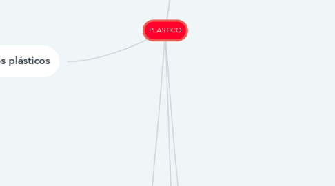 Mind Map: PLASTICO
