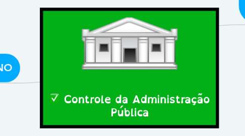 Mind Map: Controle da Administração Pública