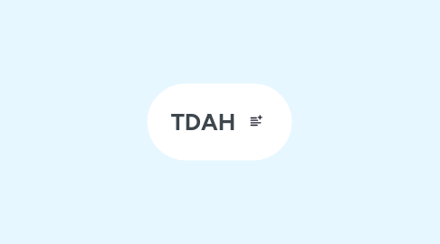 Mind Map: TDAH