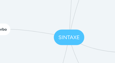 Mind Map: SINTAXE