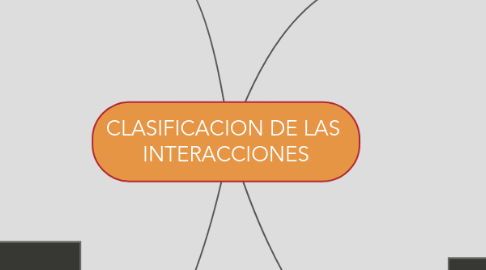 Mind Map: CLASIFICACION DE LAS  INTERACCIONES