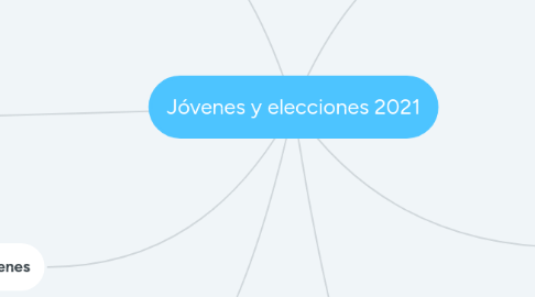 Mind Map: Jóvenes y elecciones 2021