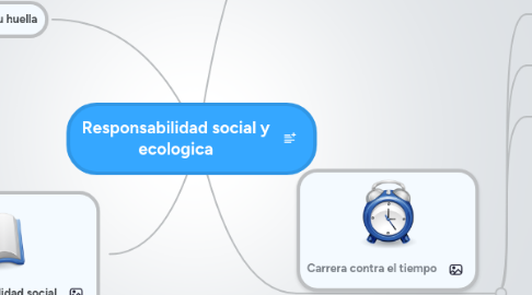 Mind Map: Responsabilidad social y ecologica