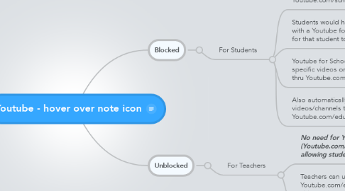 Mind Map: Youtube - hover over note icon