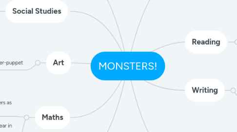 Mind Map: MONSTERS!