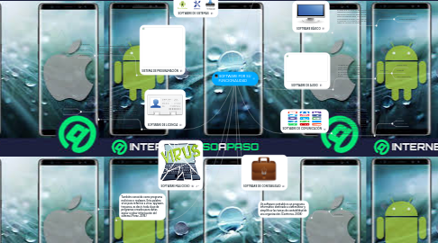 Mind Map: SOFTWARE POR SU FUNCIONALIDAD