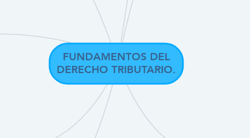 Mind Map: FUNDAMENTOS DEL DERECHO TRIBUTARIO.