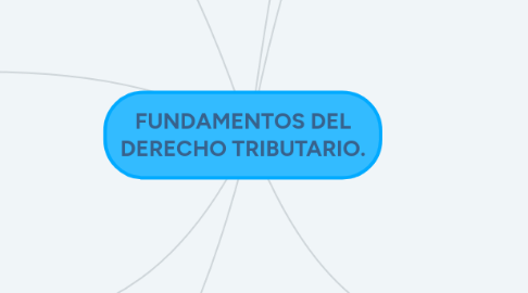 Mind Map: FUNDAMENTOS DEL DERECHO TRIBUTARIO.