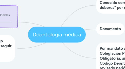 Mind Map: Infecciones Bacterianas por Sistemas (Irene Aldana)