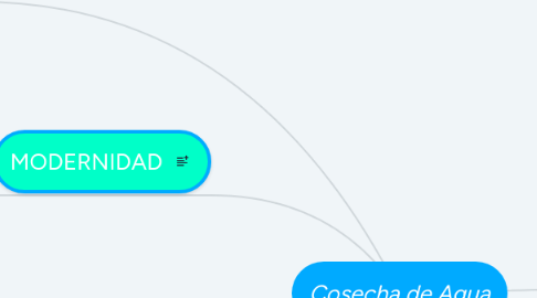 Mind Map: EVOLUCIÓN DE LA ÉTICA