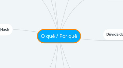 Mind Map: O quê / Por quê