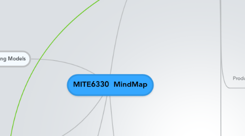 Mind Map: MITE6330 MindMap