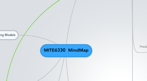 Mind Map: MITE6330  MindMap