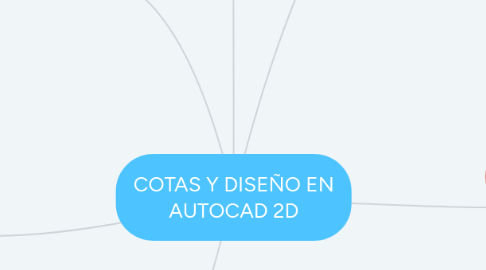 Mind Map: COTAS Y DISEÑO EN AUTOCAD 2D