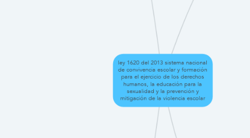 Mind Map: ley 1620 del 2013 sistema nacional de convivencia escolar y formación para el ejercicio de los derechos humanos, la educación para la sexualidad y la prevención y mitigación de la violencia escolar