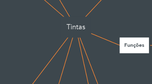 Mind Map: Tintas