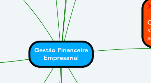 Mind Map: Gestão Financeira Empresarial