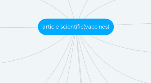 Mind Map: article scientific(vaccines)