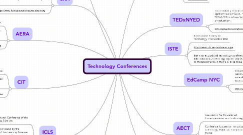 Mind Map: Technology Conferences