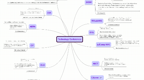 Mind Map: Technology Conferences