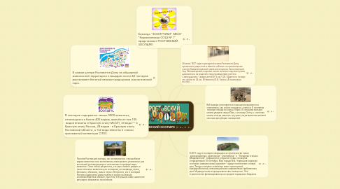 Mind Map: РОСТОВСКИЙ ЗООПАРК
