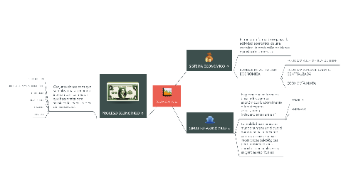 Mind Map: ECONOMÍA