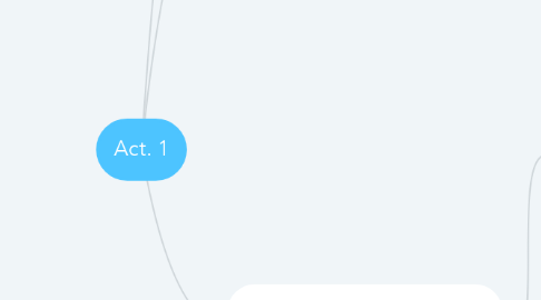 Mind Map: Act. 1