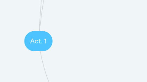 Mind Map: Act. 1