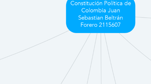 Mind Map: Constitución Política de Colombia Juan Sebastian Beltrán Forero 2115607