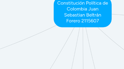 Mind Map: Constitución Política de Colombia Juan Sebastian Beltrán Forero 2115607