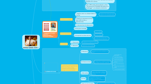 Mind Map: THOMAS SAMUEL KUHN