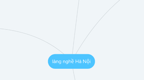 Mind Map: làng nghề Hà Nội