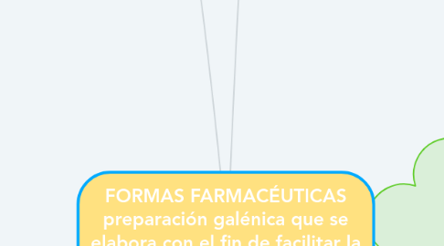 Mind Map: FORMAS FARMACÉUTICAS preparación galénica que se elabora con el fin de facilitar la administración de un principio activo (droga) a un ser vivo