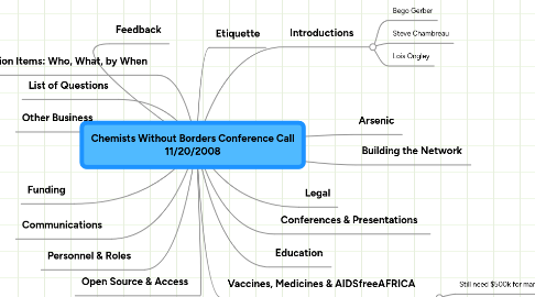 Mind Map: Chemists Without Borders Conference Call 11/20/2008