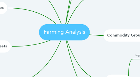 Mind Map: Farming Analysis