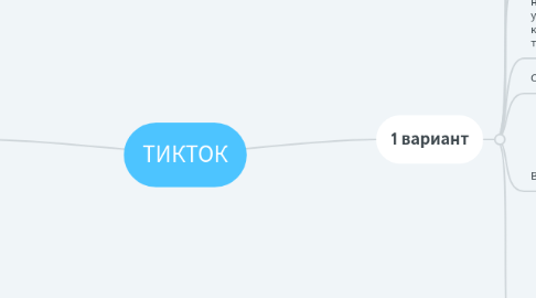 Mind Map: ТИКТОК