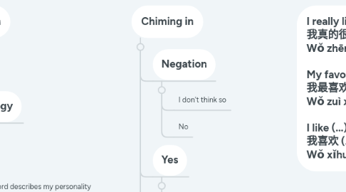 Mind Map: Chinese