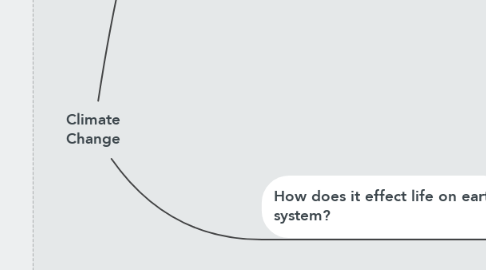 Mind Map: Climate Change